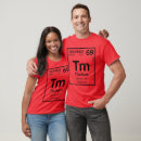 Search for thulium Periodic table