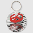 Search for balancer key rings New age
