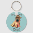 Search for sharpei key rings Puppy