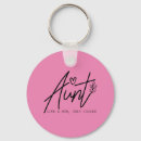Search for cooler key rings Cute