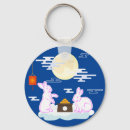 Search for cloud key rings Moon