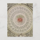 Search for school chart postcards Astrology