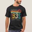 Search for 87th birthday 1935