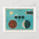 Search for phases postcards Eclipse