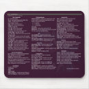 Search for linux mouse mats Debian