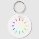 Search for liquid key rings Chemistry