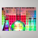 Search for glassware posters Science