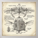 Search for flying machine posters Drawing
