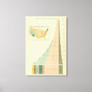 Search for growth canvas prints Colour
