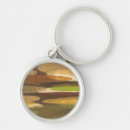 Search for form round key rings Abstract