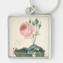Search for seconds key rings For her