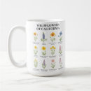 Search for self love mugs Growth