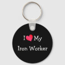 Search for ironic key rings Car