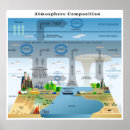 Search for atmospheric posters Science
