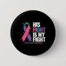 Search for thyroid cancer badges Support