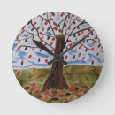 Search for leaf clocks Branches