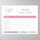 Search for star chart posters Stars