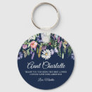 Search for from round key rings Unique