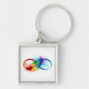 Search for feathers key rings Symbol