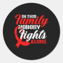 Search for spinal stickers Kidney cancer awareness month