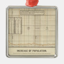 Search for statistics christmas tree decorations United