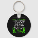 Search for muscular key rings Awareness