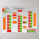 Search for hacking posters Security
