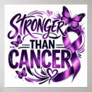 Search for cancer inspirational posters Survivor