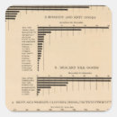 Search for production stickers Graphs