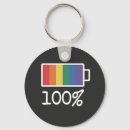 Search for proud bisexual key rings Gay