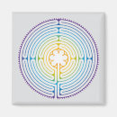 Search for geometry magnets Illustration