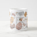 Search for believer mugs Spiritual