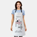 Search for sell aprons Real estate