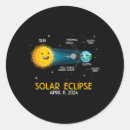 Search for fun science stickers Kids