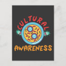 Search for hematology postcards Medical