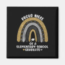 Search for elementary magnets Graduate