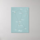 Search for astronomical canvas prints Science