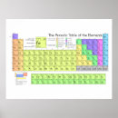Search for periodic table posters Atomic number