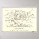 Search for boulder dam posters Nevada