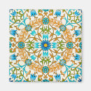 Search for colorful pattern magnets Patterns