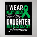 Search for kelly posters Green