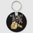Search for raised key rings Awareness