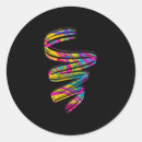 Search for chakra colours stickers Spiritual