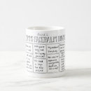 Search for marketer mugs Marketing