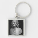 Search for wig key rings Writer