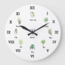 Search for spices clocks Kitchen
