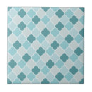 Search for trellis tiles Quatrefoil