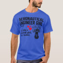 Search for aeronautical engineering Birthday