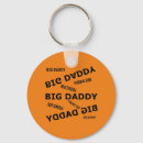 Search for occasions key rings Modern