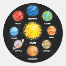 Search for scientists stickers Astronomy